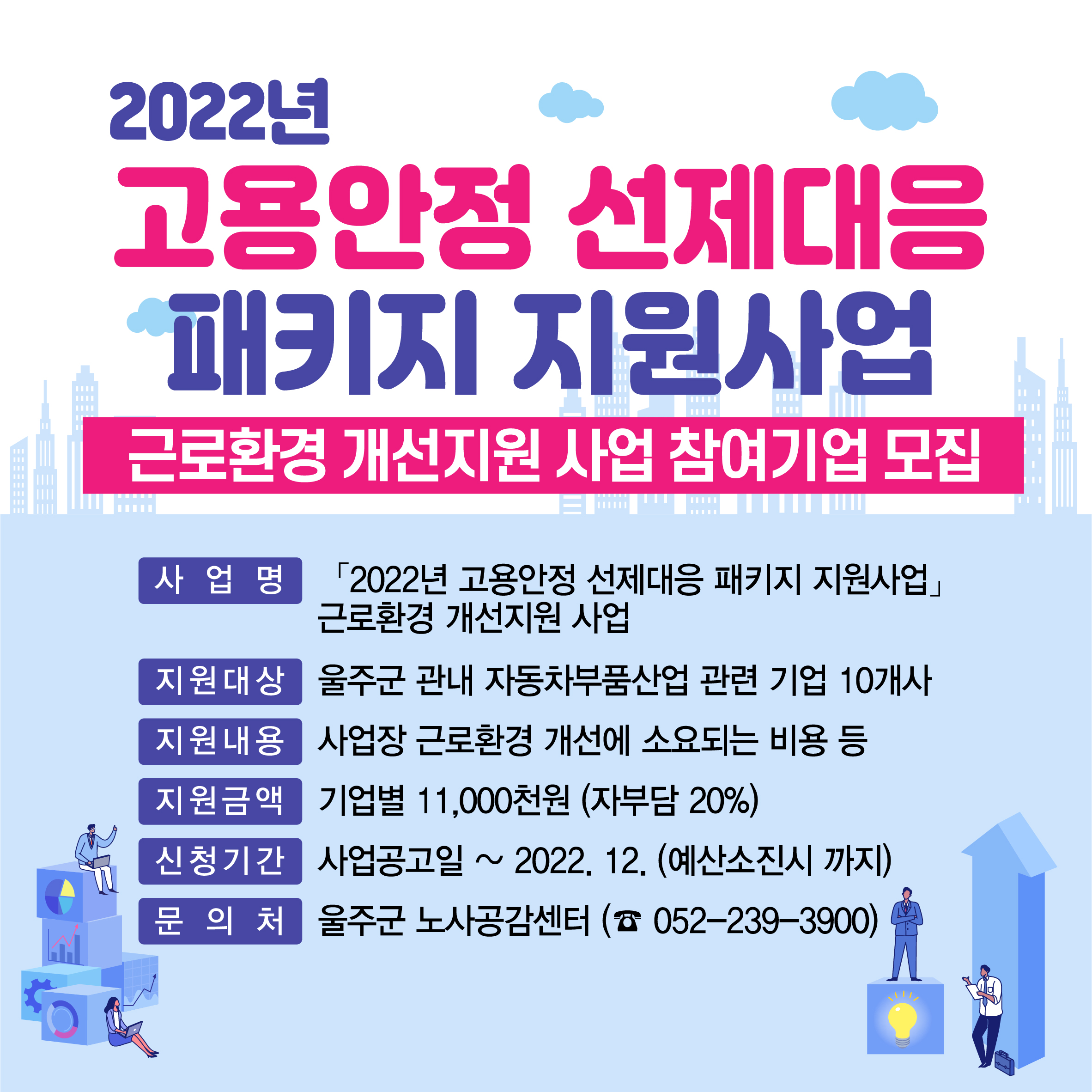 2022년 고용안정 선제대응 패키지 지원사업